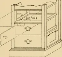 Picture 25 of 44 from Furniture designing and draughting, notes on the elementary forms, methods of construction and dimensions of common articles of furniture (1914), leaf 88