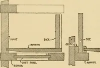 An illustration from Furniture designing and draughting, notes on the elementary forms, methods of construction and dimensions of common articles of furniture (1914)