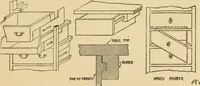An illustration from Furniture designing and draughting, notes on the elementary forms, methods of construction and dimensions of common articles of furniture (1914)