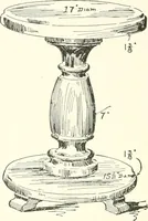 An illustration from Furniture for the craftsman; a manual for the student and machanic (1914)