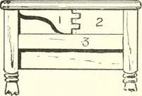 An illustration from Furniture for the craftsman; a manual for the student and machanic (1914)
