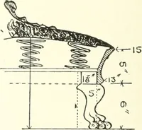 Picture 108 of 244 from Furniture for the craftsman; a manual for the student and machanic (1914), leaf 121