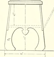 An illustration from Furniture for the craftsman; a manual for the student and machanic (1914)