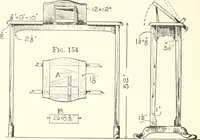 An illustration from Furniture for the craftsman; a manual for the student and machanic (1914)