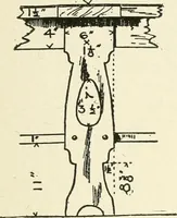 An illustration from Furniture for the craftsman; a manual for the student and machanic (1914)