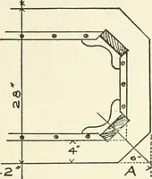 An illustration from Furniture for the craftsman; a manual for the student and machanic (1914)