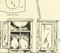 An illustration from Furniture for the craftsman; a manual for the student and machanic (1914)
