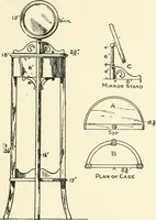 An illustration from Furniture for the craftsman; a manual for the student and machanic (1914)