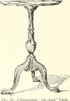 Picture 23 of 244 from Furniture for the craftsman; a manual for the student and machanic (1914), leaf 25