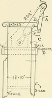 An illustration from Furniture for the craftsman; a manual for the student and machanic (1914)