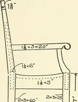 An illustration from Furniture for the craftsman; a manual for the student and machanic (1914)