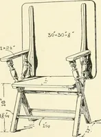 An illustration from Furniture for the craftsman; a manual for the student and machanic (1914)