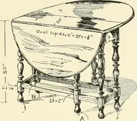 An illustration from Furniture for the craftsman; a manual for the student and machanic (1914)