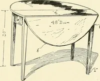 An illustration from Furniture for the craftsman; a manual for the student and machanic (1914)