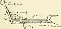 Picture 44 of 244 from Furniture for the craftsman; a manual for the student and machanic (1914), leaf 38
