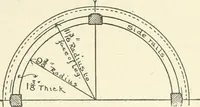 An illustration from Furniture for the craftsman; a manual for the student and machanic (1914)
