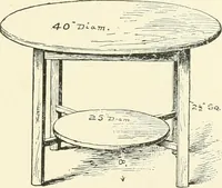 An illustration from Furniture for the craftsman; a manual for the student and machanic (1914)