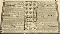 An illustration from Furniture including everything for the home, office and hotel. (1908)