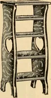 An illustration from Furniture including everything for the home, office and hotel. (1908)