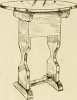 Picture 502 of 685 from Furniture of the Pilgrim century, 1620-1720, including colonial utensils and hardware (1910), leaf 454