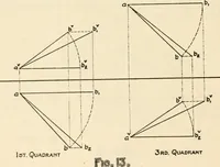 An illustration from Brief synopsis of the course of lectures in descriptive geometry; as arranged for the first year Faculty of Applied Science and Engineering, University of Toronto. [By] J. Roy Cockburn (1922)