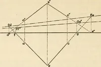 An illustration from Brief synopsis of the course of lectures in descriptive geometry; as arranged for the first year Faculty of Applied Science and Engineering, University of Toronto. [By] J. Roy Cockburn (1922)