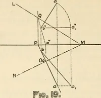 An illustration from Brief synopsis of the course of lectures in descriptive geometry; as arranged for the first year Faculty of Applied Science and Engineering, University of Toronto. [By] J. Roy Cockburn (1922)