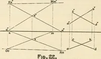 An illustration from Brief synopsis of the course of lectures in descriptive geometry; as arranged for the first year Faculty of Applied Science and Engineering, University of Toronto. [By] J. Roy Cockburn (1922)