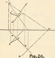An illustration from Brief synopsis of the course of lectures in descriptive geometry; as arranged for the first year Faculty of Applied Science and Engineering, University of Toronto. [By] J. Roy Cockburn (1922)