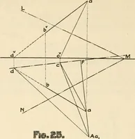 An illustration from Brief synopsis of the course of lectures in descriptive geometry; as arranged for the first year Faculty of Applied Science and Engineering, University of Toronto. [By] J. Roy Cockburn (1922)