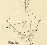 An illustration from Brief synopsis of the course of lectures in descriptive geometry; as arranged for the first year Faculty of Applied Science and Engineering, University of Toronto. [By] J. Roy Cockburn (1922)