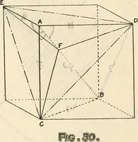 An illustration from Brief synopsis of the course of lectures in descriptive geometry; as arranged for the first year Faculty of Applied Science and Engineering, University of Toronto. [By] J. Roy Cockburn (1922)