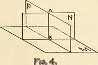 An illustration from Brief synopsis of the course of lectures in descriptive geometry; as arranged for the first year Faculty of Applied Science and Engineering, University of Toronto. [By] J. Roy Cockburn (1922)