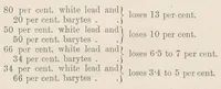 An illustration from The Manufacture and Comparative Merits of White Lead and Zinc White Paints (1907)