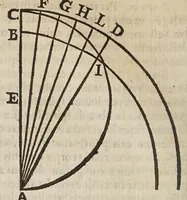 An illustration from Galilaei Galilaei ... Systema cosmicum: in qvo dialogis IV. de duobus maximis mundi systematibus, Ptolemaico & Copernicano, rationibus vtrinque propositis indefinitè disseritur. Accessit locorum S. Scripturae cum terrae mobilitate conciliato. (1641)