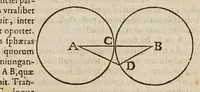 Picture 12 of 27 from Galilaei Galilaei ... Systema cosmicum: in qvo dialogis IV. de duobus maximis mundi systematibus, Ptolemaico & Copernicano, rationibus vtrinque propositis indefinitè disseritur. Accessit locorum S. Scripturae cum terrae mobilitate conciliato. (1641), leaf 169