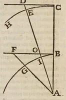 An illustration from Galilaei Galilaei ... Systema cosmicum: in qvo dialogis IV. de duobus maximis mundi systematibus, Ptolemaico & Copernicano, rationibus vtrinque propositis indefinitè disseritur. Accessit locorum S. Scripturae cum terrae mobilitate conciliato. (1641)