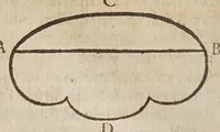 Picture 4 of 27 from Galilaei Galilaei ... Systema cosmicum: in qvo dialogis IV. de duobus maximis mundi systematibus, Ptolemaico & Copernicano, rationibus vtrinque propositis indefinitè disseritur. Accessit locorum S. Scripturae cum terrae mobilitate conciliato. (1641), leaf 22