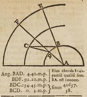 An illustration from Galilaei Galilaei ... Systema cosmicum: in qvo dialogis IV. de duobus maximis mundi systematibus, Ptolemaico & Copernicano, rationibus vtrinque propositis indefinitè disseritur. Accessit locorum S. Scripturae cum terrae mobilitate conciliato. (1641)