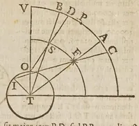 Picture 18 of 27 from Galilaei Galilaei ... Systema cosmicum: in qvo dialogis IV. de duobus maximis mundi systematibus, Ptolemaico & Copernicano, rationibus vtrinque propositis indefinitè disseritur. Accessit locorum S. Scripturae cum terrae mobilitate conciliato. (1641), leaf 251