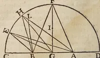 An illustration from Galilaei Galilaei ... Systema cosmicum: in qvo dialogis IV. de duobus maximis mundi systematibus, Ptolemaico & Copernicano, rationibus vtrinque propositis indefinitè disseritur. Accessit locorum S. Scripturae cum terrae mobilitate conciliato. (1641)
