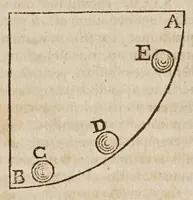 An illustration from Galilaei Galilaei ... Systema cosmicum: in qvo dialogis IV. de duobus maximis mundi systematibus, Ptolemaico & Copernicano, rationibus vtrinque propositis indefinitè disseritur. Accessit locorum S. Scripturae cum terrae mobilitate conciliato. (1641)