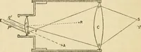 An illustration from Galileo, his life and work (1903)