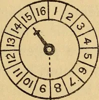 An illustration from Galileo, his life and work (1903)