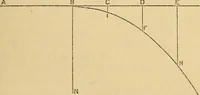 An illustration from Galileo, his life and work (1903)