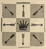 An illustration from The game of chess (1895)