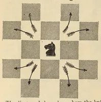 An illustration from The game of chess (1895)
