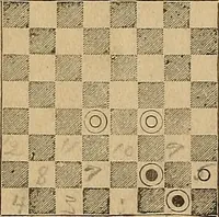 An illustration from The game of draughts; simplified and illustrated with diagrams. Founded on the games of Andrew Anderson (1881)