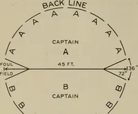 Picture 8 of 10 from Games and dances (1920), leaf 197