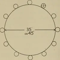 An illustration from Games and dances (1920)